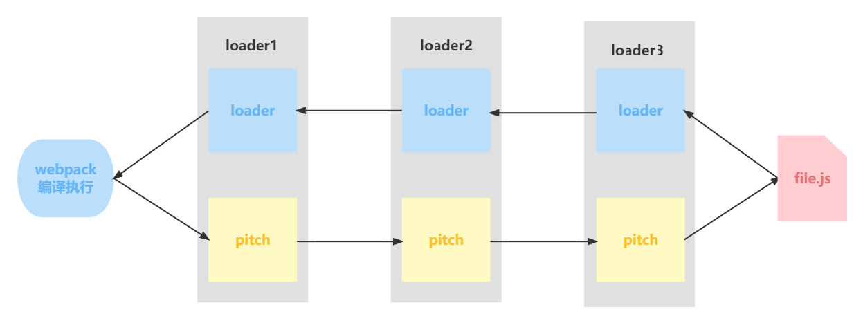 pitching_loader_1