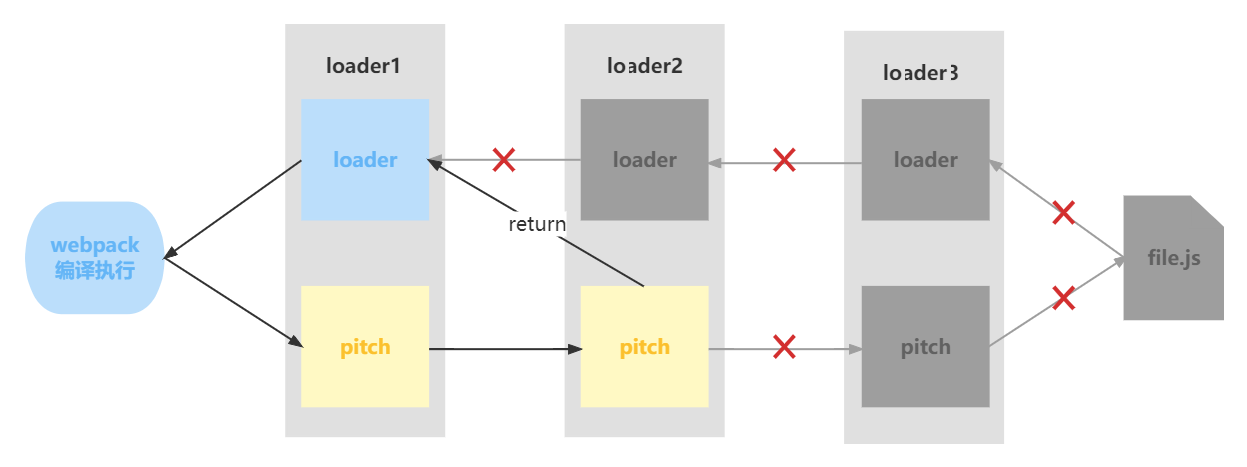 pitching_loader_2
